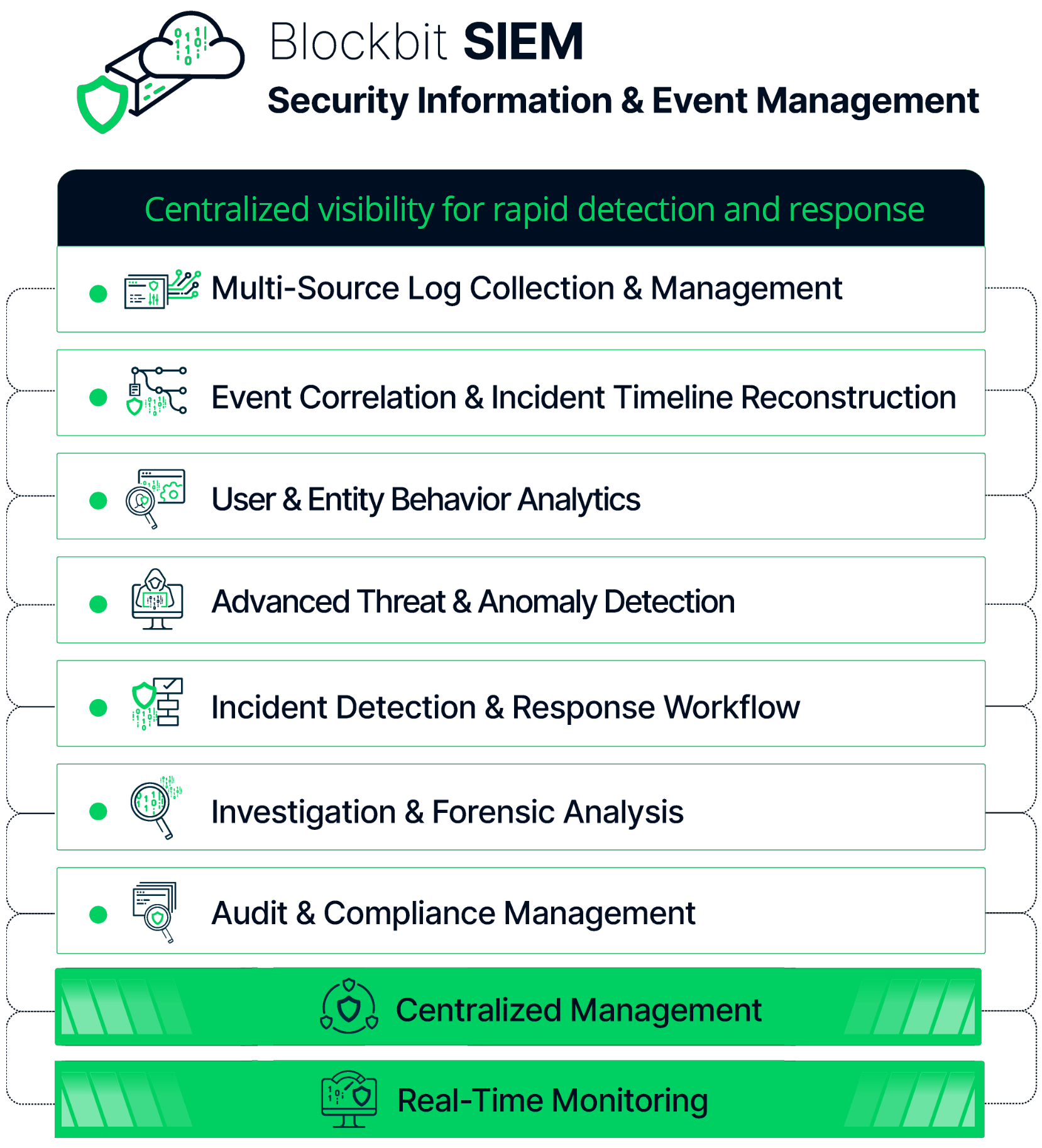 SIEM-Platform
